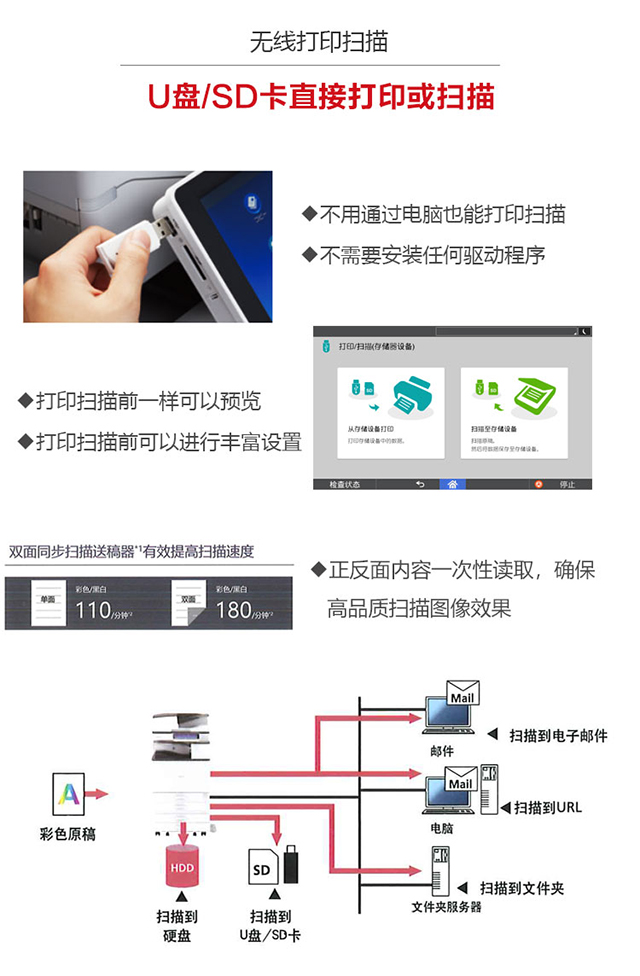 理光3055-網(wǎng)絡直接打印掃描